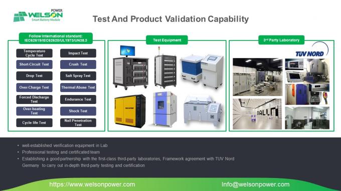 Capacidade do teste e da validação do produto