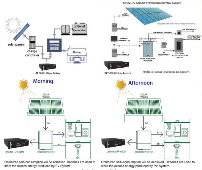 太陽電池パネルへのESSのシリーズそして平行