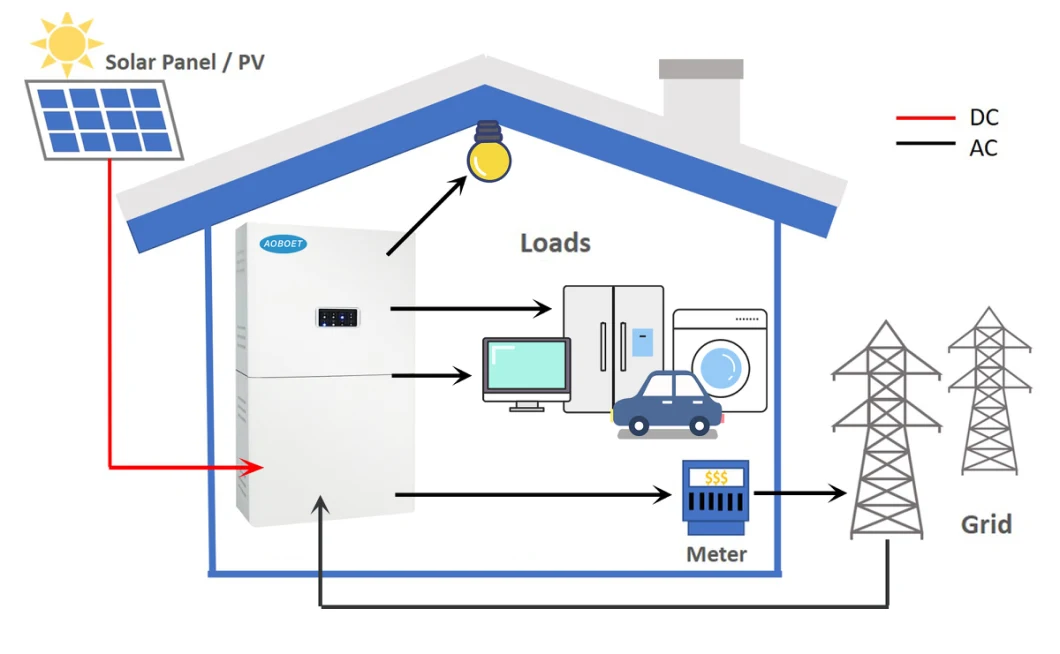 5000W/10kwh Wall-Mounting Hybrid Generators for Solar Power Storage Generators System