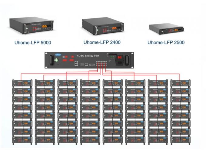 ESSのシリーズおよび平行